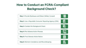 FCRA-Compliant Background Check? 