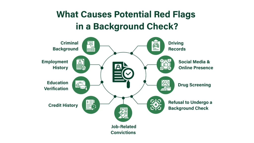 red flags in background check