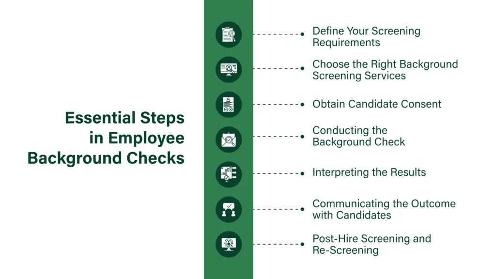 Steps in Employee Background Checks