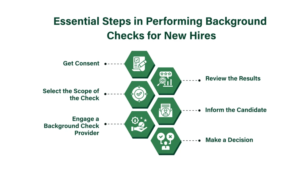 Essential Steps in Performing Background Checks for New Hires