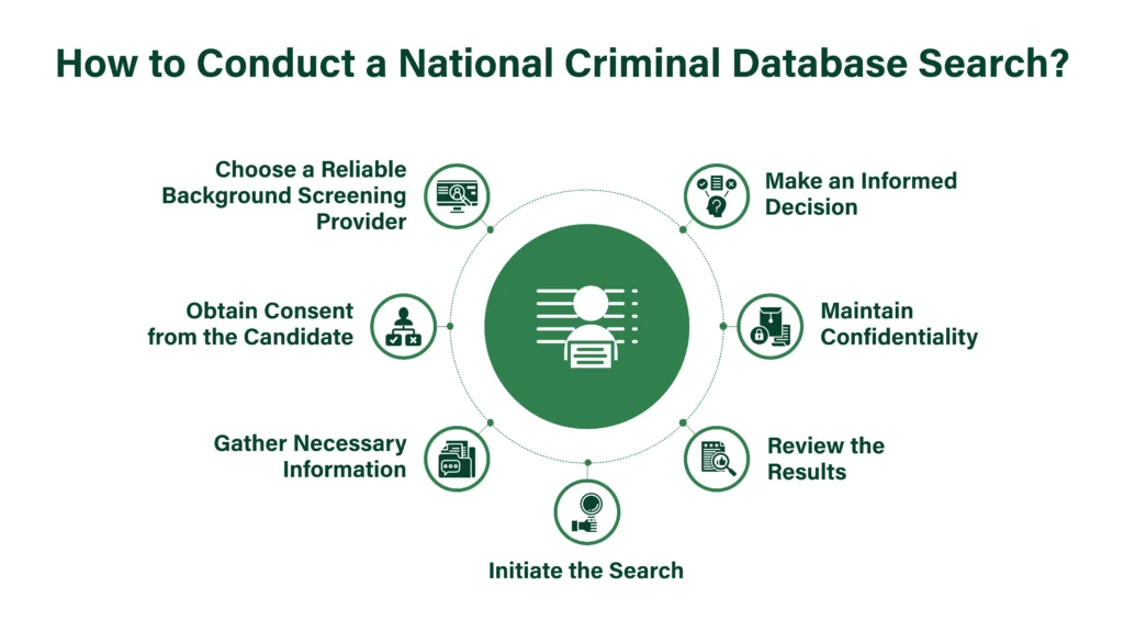 How to Conduct a National Criminal Database Search