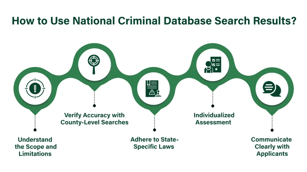 How to Use National Criminal Database Search Results