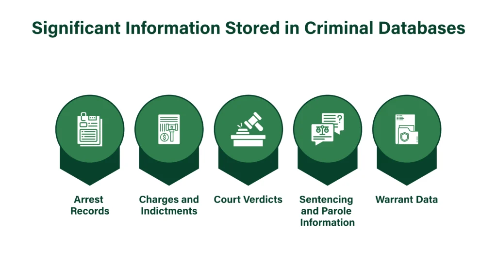 Significant Information Stored in Criminal Databases