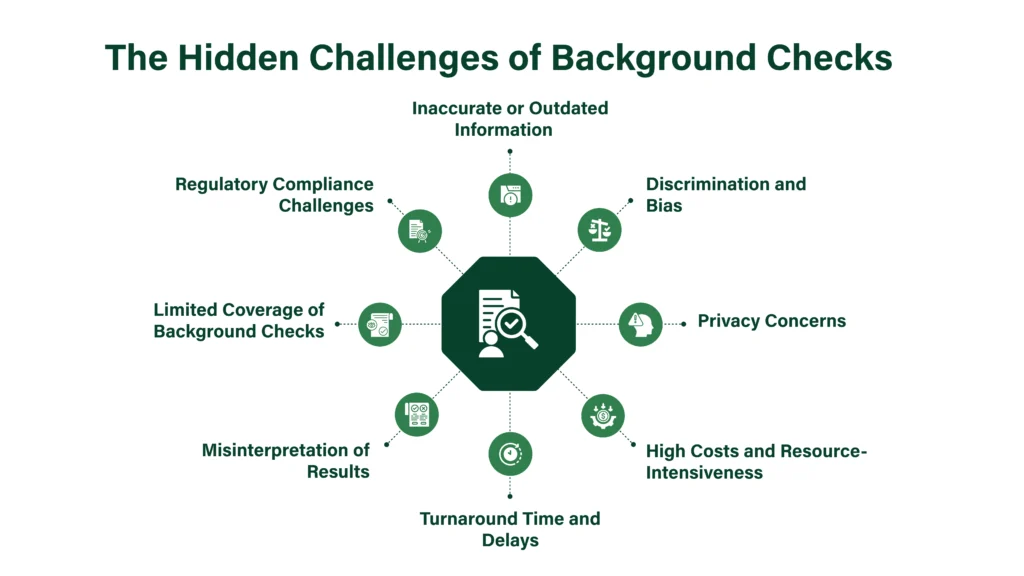 Hidden Challenges of Background Checks