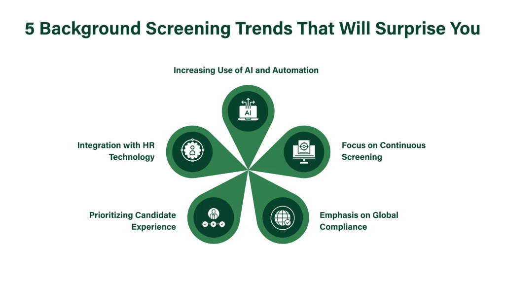 top background screening trends