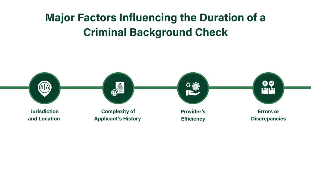 Factors Influencing the Duration of a Criminal Background Check 