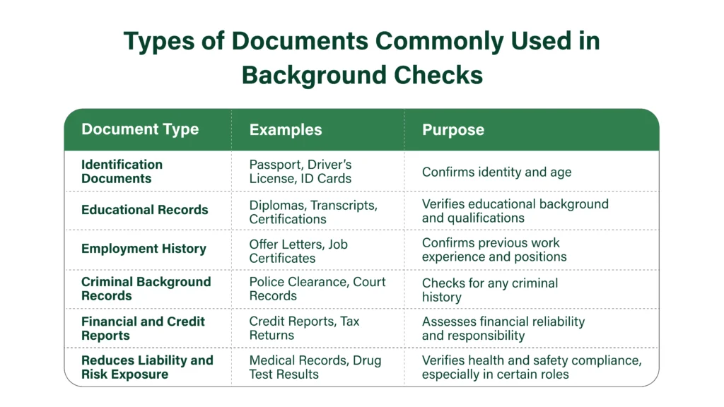 Types of Documents Commonly Used in Background Checks