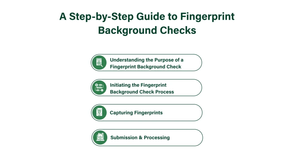 Guide to Fingerprint Background Checks